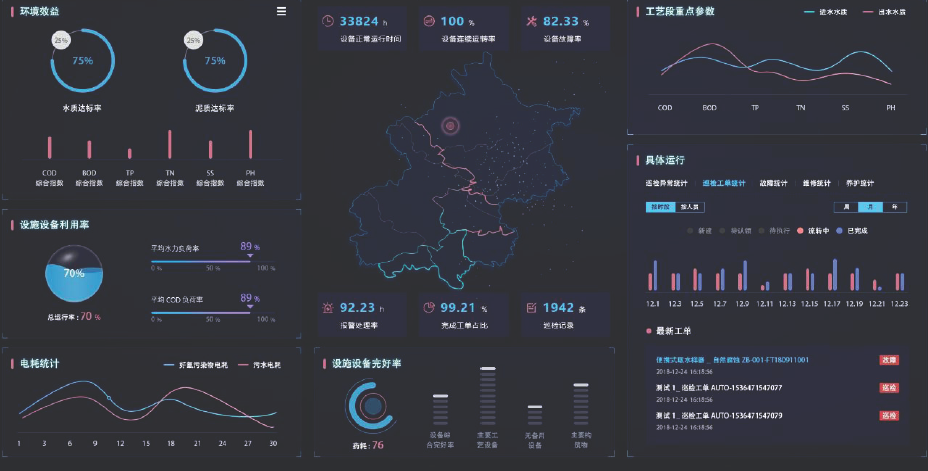 大数据第三方运营治理技术